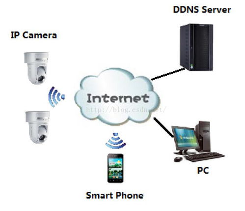 Zigbee技術在智能家居應用中的優(yōu)缺點解析及其與其他無線技術的比較