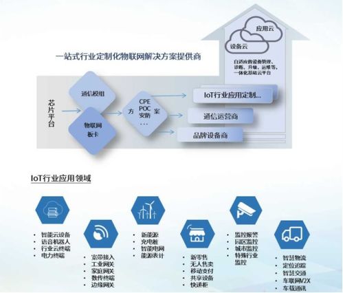 信可通訊 物聯(lián)網(wǎng)一體化解決方案引領(lǐng)行業(yè)創(chuàng)新，即將亮相iote2020深圳國(guó)際物聯(lián)網(wǎng)展